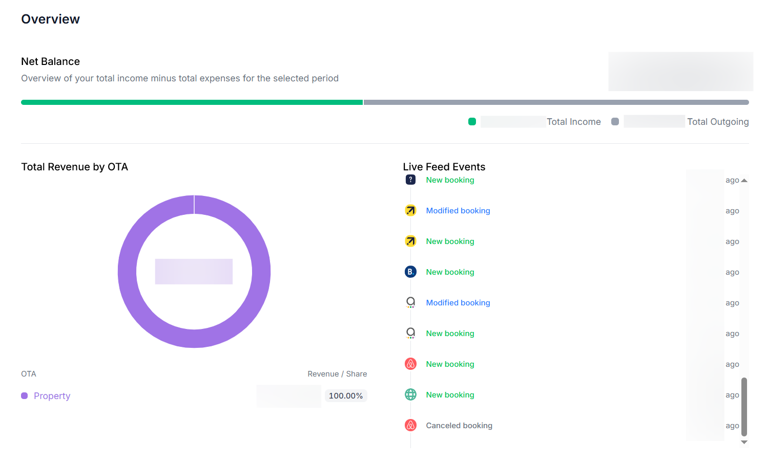 Overview dashboard screenshot